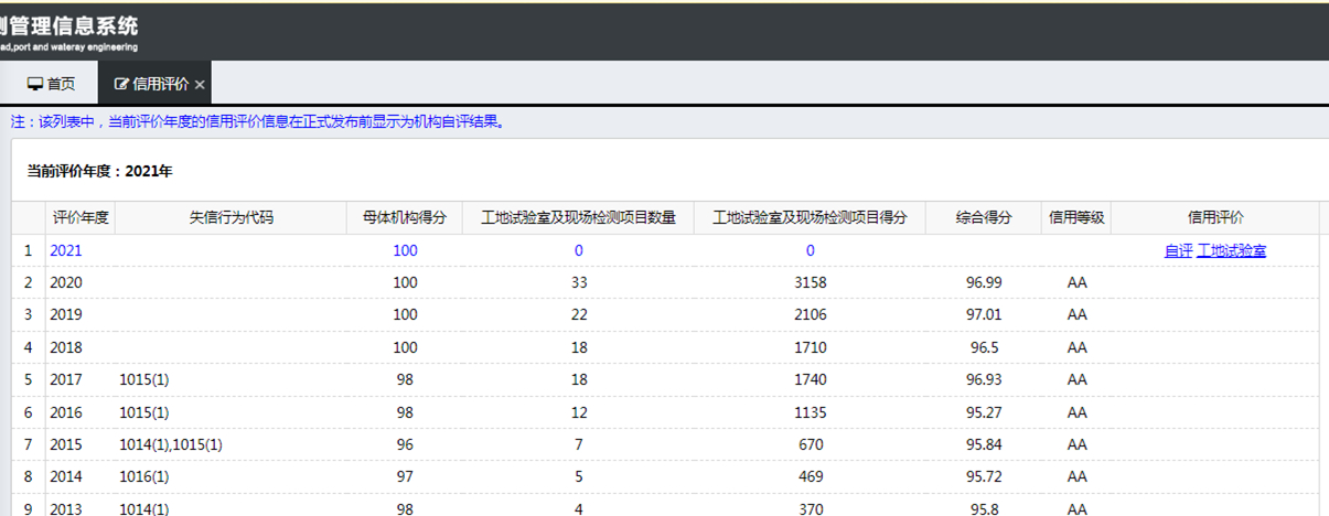 热烈祝贺太阳集团tyc33455连续8年荣获交通部AA级信用评价