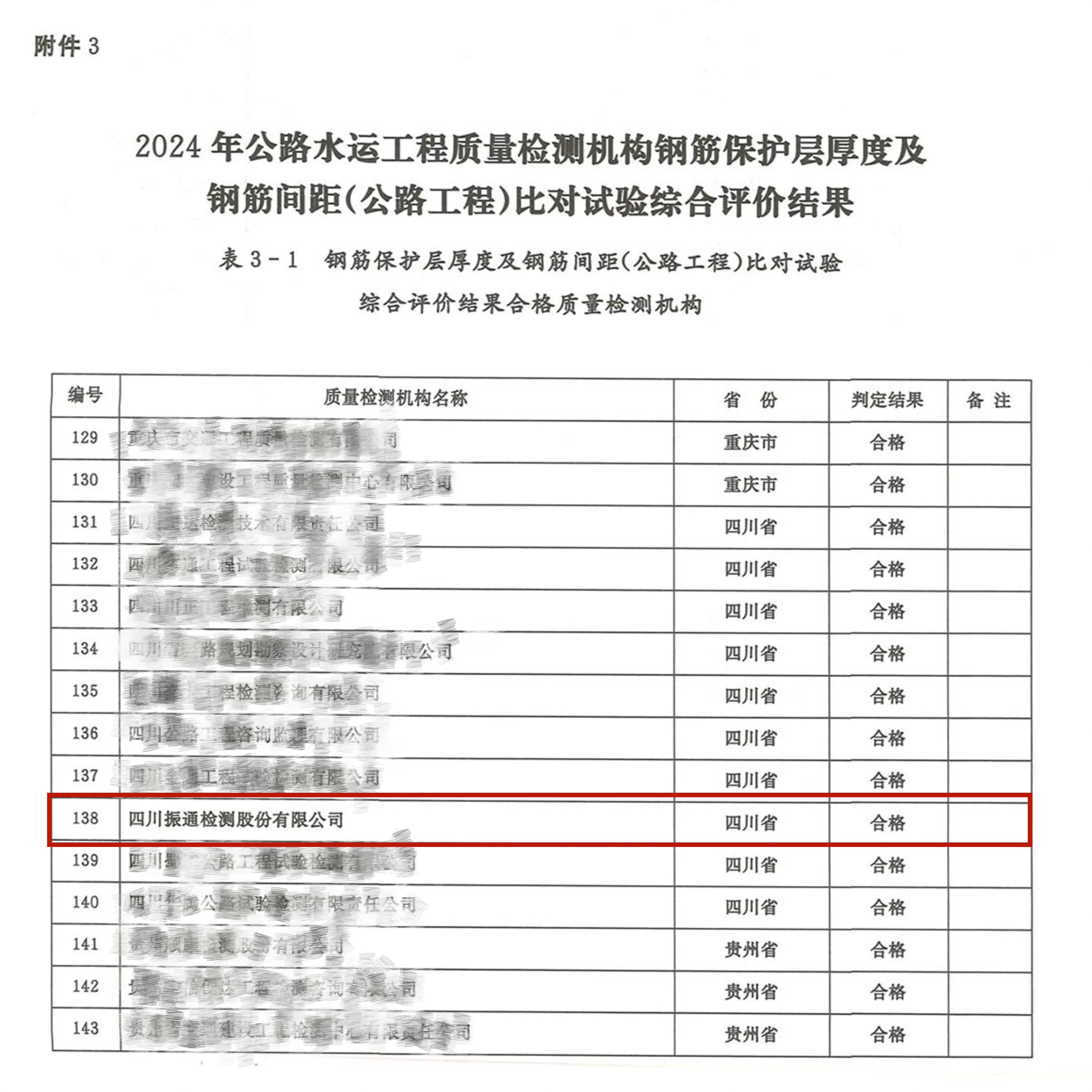 太阳集团tyc33455顺利通过交通运输部公路2024年度公路水运工程质量检测机构比对试验