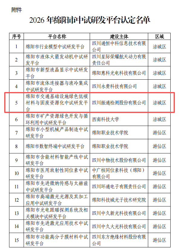 喜报丨太阳集团tyc33455“交通基础设施绿色低碳材料与固废资源化中试研发平台”获市级认定 喜报丨太阳集团tyc33455“交通基础设施绿色低碳材料与固废资源化中试研发平台”获市级认定